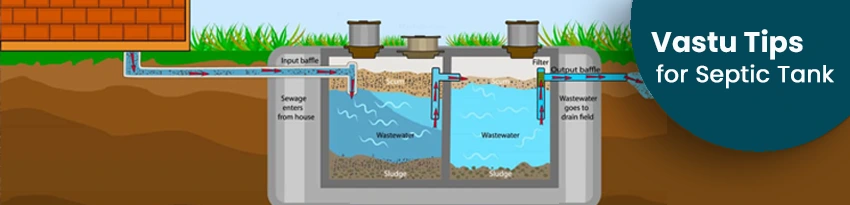 Vastu for Septic Tank Vastu for Septic Tank